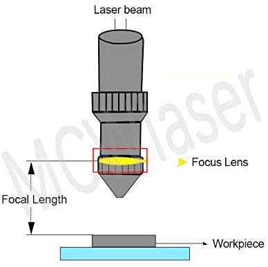 CO2 Laser Fokuslinse ZnSe 20mm Durchmesser FL 50,8mm 40W-200W - Bild 6