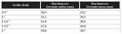 Heizungspumpe Gusseisen 25-60/180 mm 6 m Förderh. 3-stufig - Bild 4