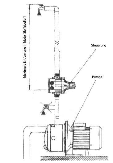 Pumpensteuerung elektronisch 16A LCD für Hauswasserwerk &amp; Gartenbewässerung - Bild 6