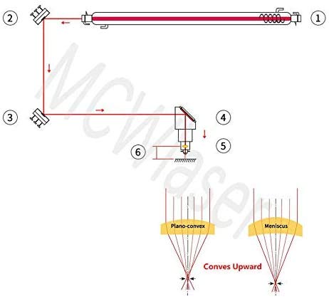 CO2 Laser Fokuslinse ZnSe 20mm Durchmesser FL 50,8mm 40W-200W - Bild 5