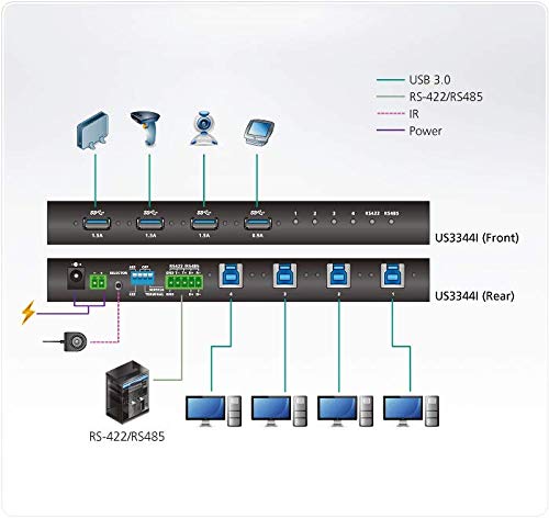 USB 3.1 Gen1 Industrie-Switch 4x4 Metallgehäuse wandmontierbar - Bild 4