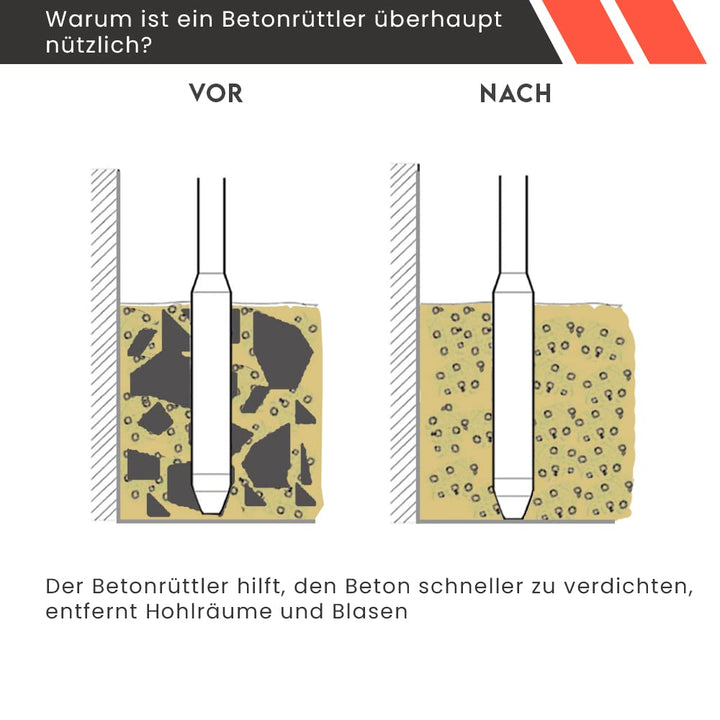 Betonrüttler Elektrisch 2300 W mit 4 m Welle und Ø35 mm Rüttelkopf - Bild 8