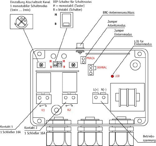 Funk-Empfänger Set 2-Kanal 868 MHz IP56 mit Fernbedienung - Bild 7