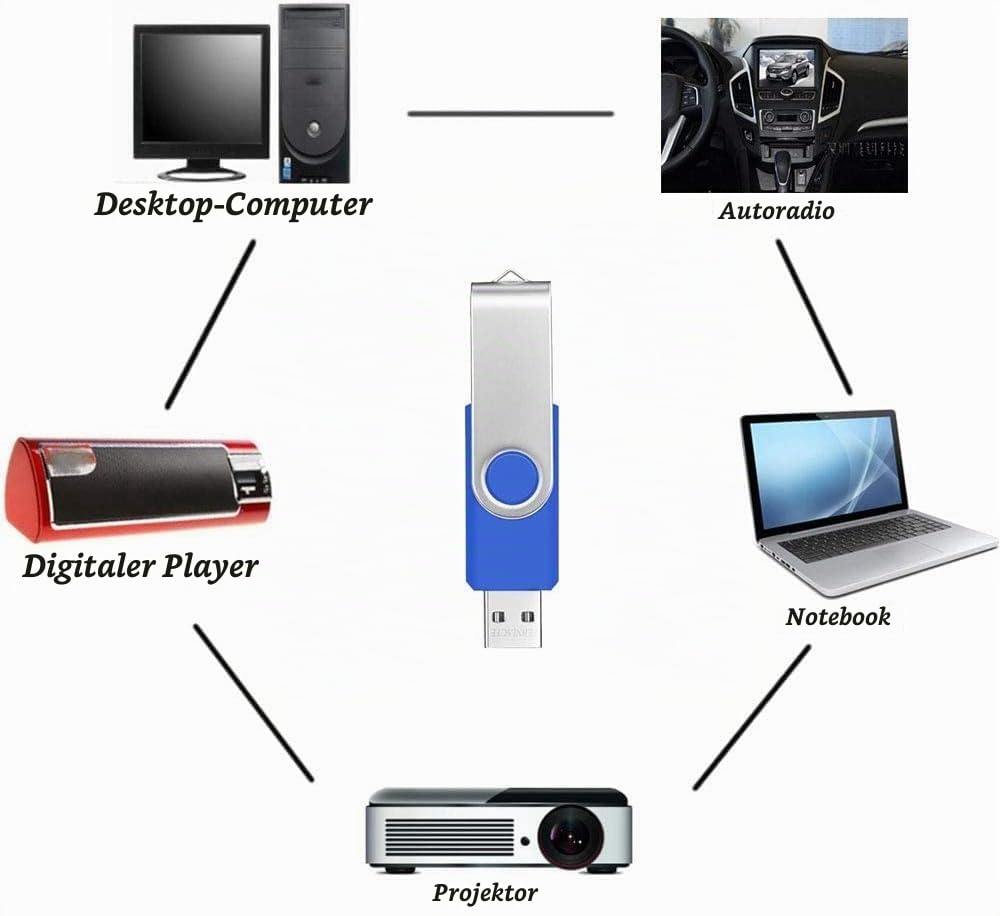 USB-Stick 4 GB USB 2.0 einklappbar Blau 10er-Set - Bild 7