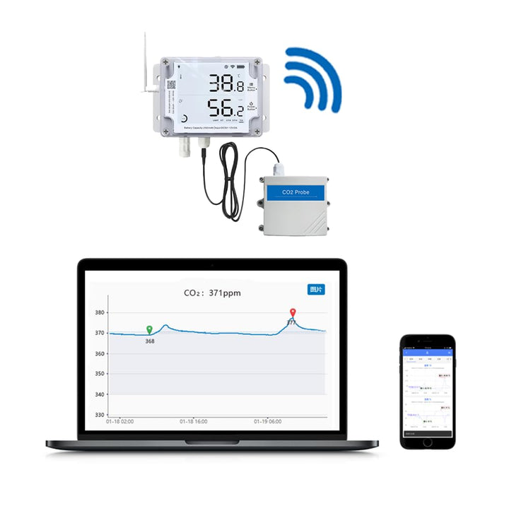 CO2-Sensor Industrie 0–10.000 ppm mit 3 m Kabel für Gewächshaus - Bild 5