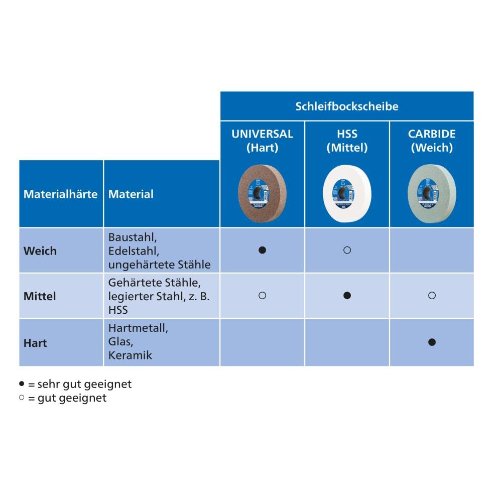 Schleifbockscheibe 250x32mm Körnung 60 für Stahl und Edelstahl - Bild 7