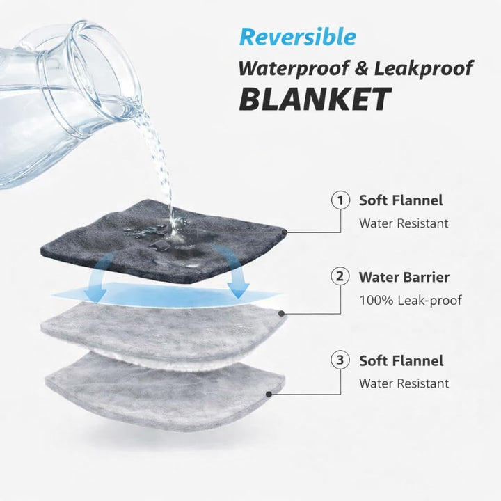 Hundedecke wasserdicht wendbar Flanell 203x229cm Dunkelgrau/Hellgrau - Bild 4