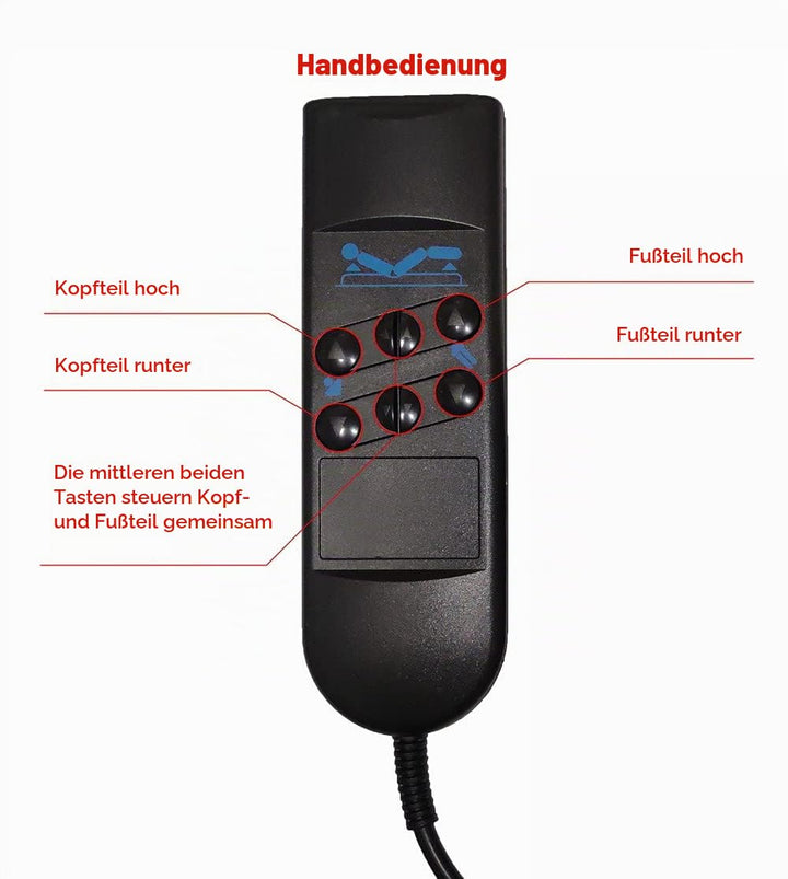Fernbedienung Pflegebett 2 Motoren 6 Tasten 5-poliger Stecker - Bild 3