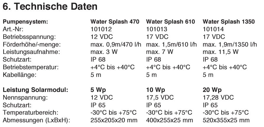 Solar Teichpumpe Set 10W mit 2 Fontänenaufsätzen für Gartenteich - Bild 10