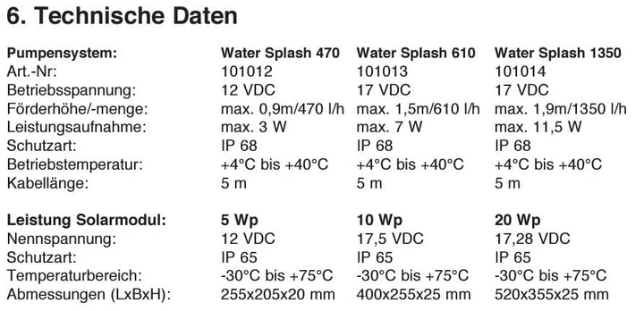 Solar Teichpumpe Set 10W mit 2 Fontänenaufsätzen für Gartenteich - Bild 10
