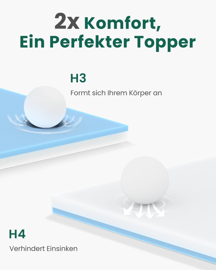 Matratzentopper 160x200cm H3/H4 Memory Foam 7cm wendbar - Bild 4