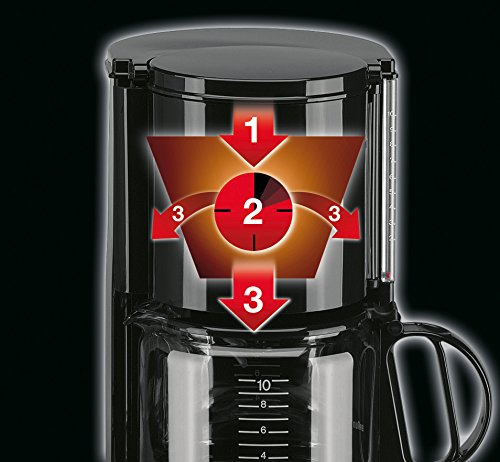 Filterkaffeemaschine 10 Tassen mit Glaskanne und Tropfstopp, Schwarz - Bild 2