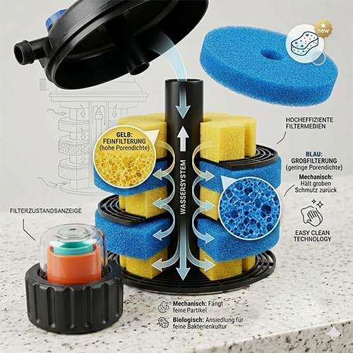 Teichfilter Komplettset 6000 L mit UVC-Klärer 11W und Pumpe 2400 l/h - Bild 2