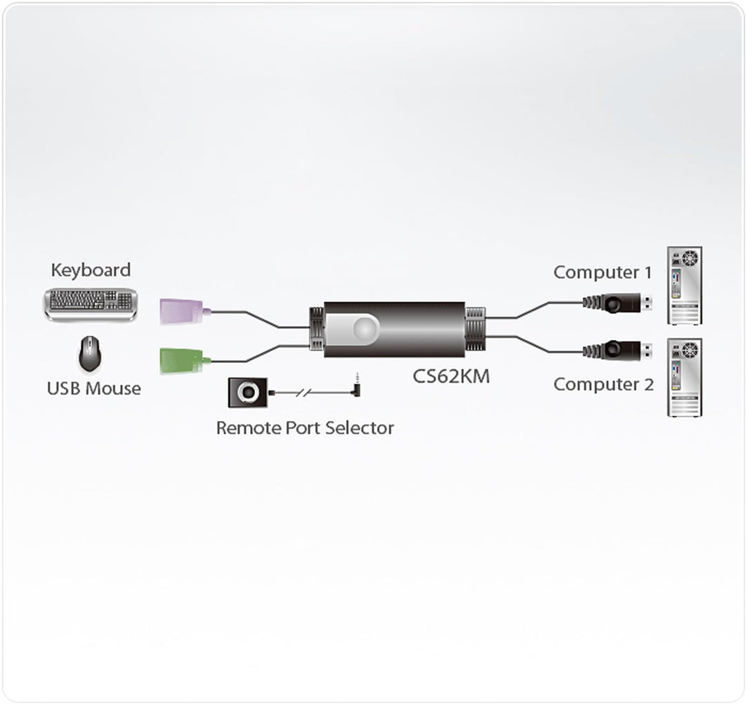 KM Switch 2-Port USB Boundless Switching ohne Netzteil - Bild 8
