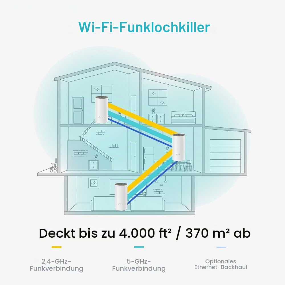 Mesh WLAN Set AC1200 Dual Band 3er Pack bis 370m² - Bild 3