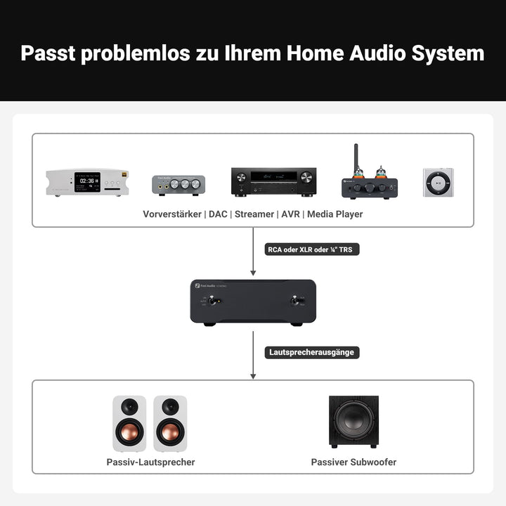 Mono Leistungsverstärker Class D TPA3255 240W mit XLR/RCA HiFi - Bild 8
