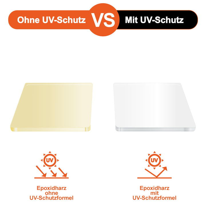 Epoxidharz Steinteppich Versiegelung 2K transparent Innen 6 kg - Bild 2
