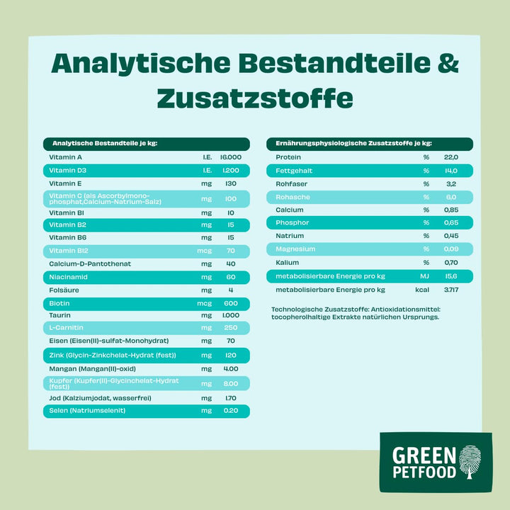 Vegetarisches Trockenfutter Hund Kartoffel &amp; Erbse getreidefrei 10 kg - Bild 9