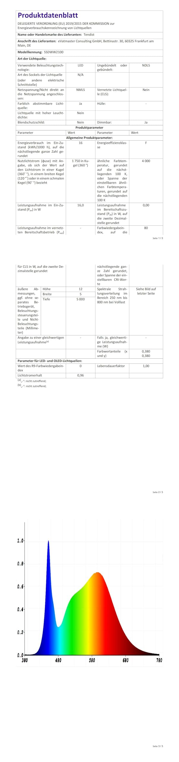 LED Streifen Aussen 20m Warmweiss-Kaltweiß IP67 dimmbar mit Fernbedienung - Bild 8
