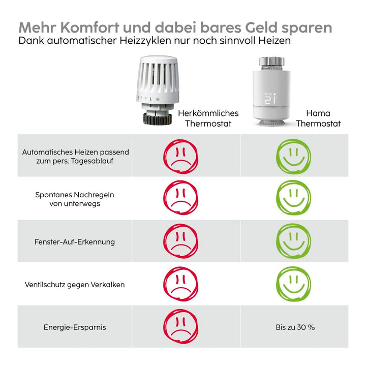 Heizkörperthermostat Smart Home Starter-Set 2x mit Hub WLAN - Bild 6