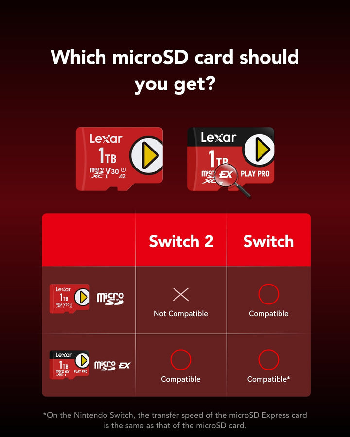 MicroSD Express-Karte 512GB 900MB/s PCIe NVMe für Gaming - Bild 5