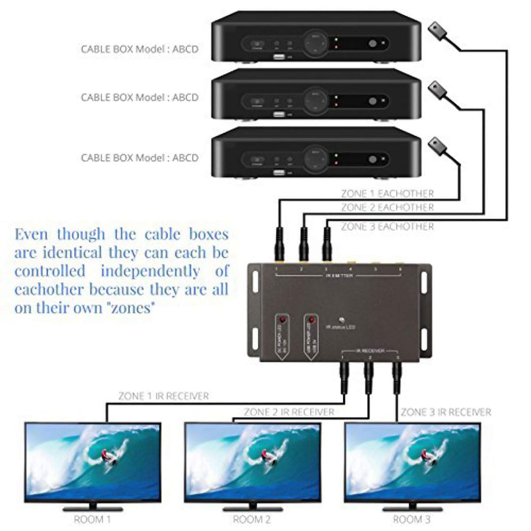 IR-Repeater-System 1 Empfänger 6 Sender für versteckte AV-Geräte - Bild 6