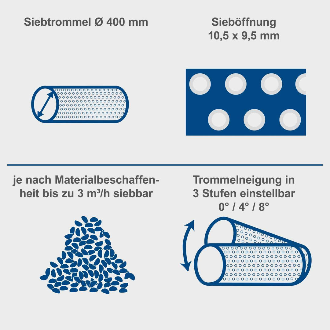Rollsieb elektrisch 350W Trommelsieb für Erde Kompost Sand - Bild 9