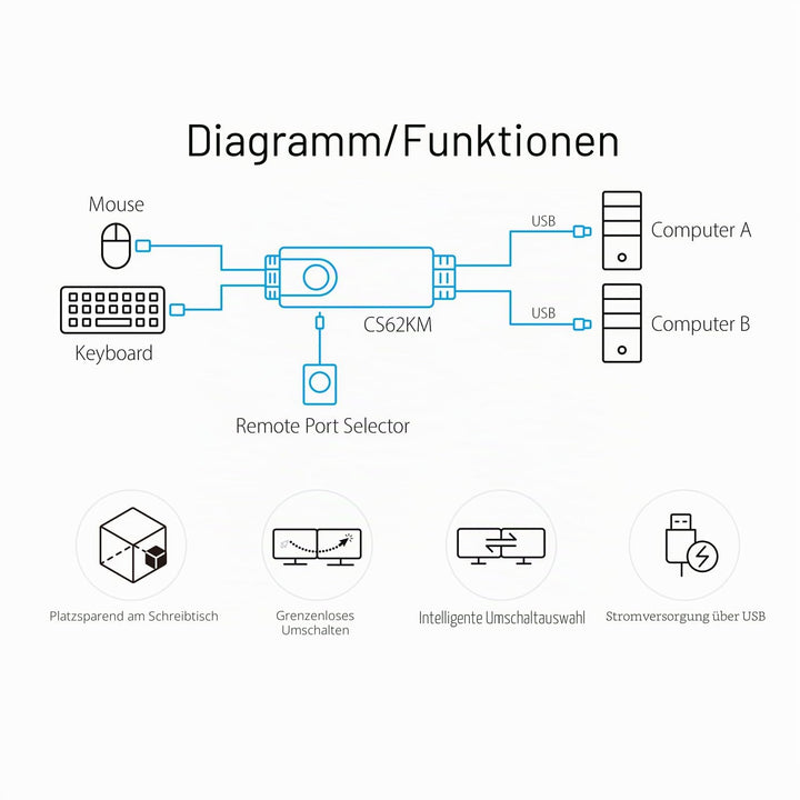 KM Switch 2-Port USB Boundless Switching ohne Netzteil - Bild 7