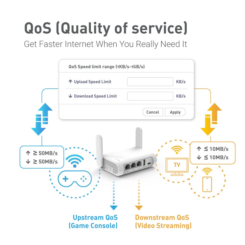 Reise-Router AC1200 Dual-Band VPN WiFi 3x Gigabit-Port 145g - Bild 5