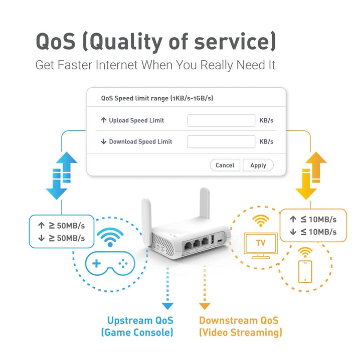 Reise-Router AC1200 Dual-Band VPN WiFi 3x Gigabit-Port 145g - Bild 5