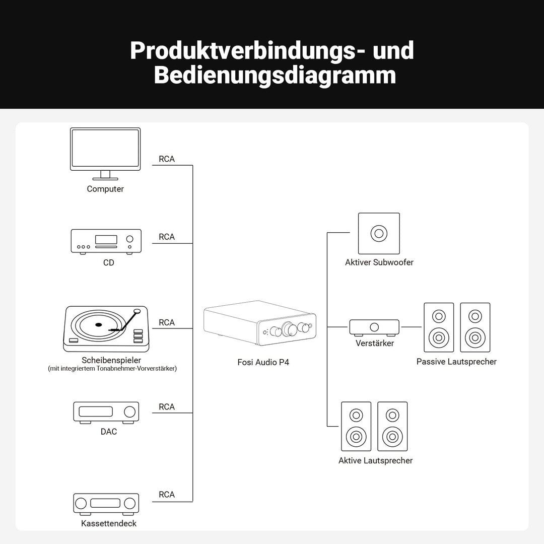 Stereo Vorverstärker Mini 3x RCA Eingang Fernbedienung Bass/Höhen - Bild 7