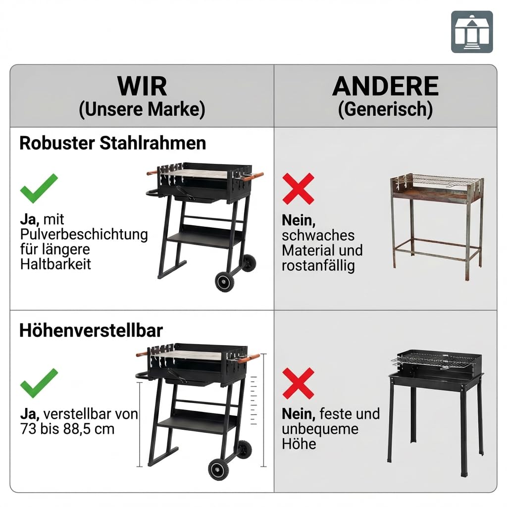 Holzkohlegrill Stahl mit 2 höhenverstellbaren Rosten und Rollen - Bild 5