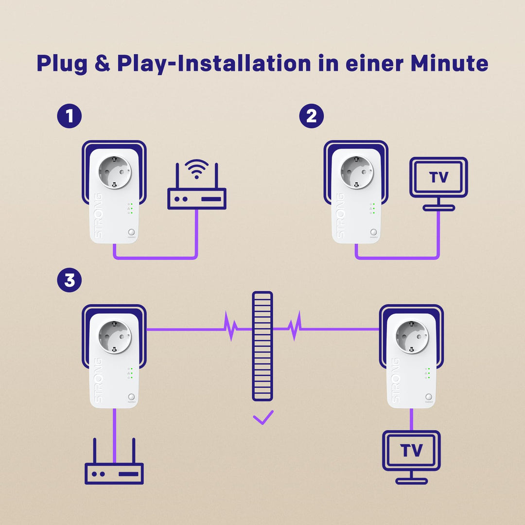 Powerline Adapter Set 600 Mbit/s mit Steckdose und LAN-Ports - Bild 5