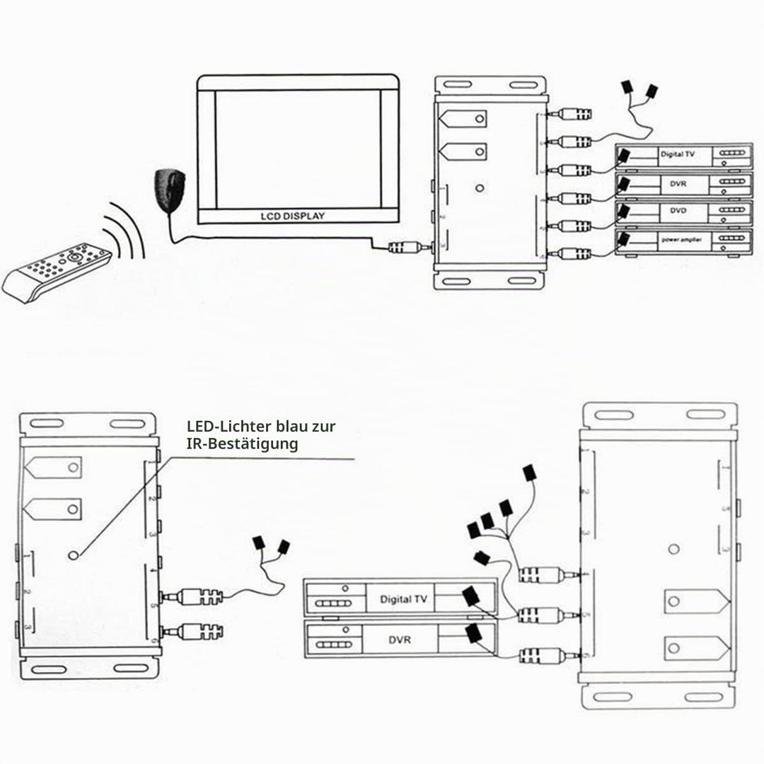 IR-Repeater-System 1 Empfänger 6 Sender für versteckte AV-Geräte - Bild 5