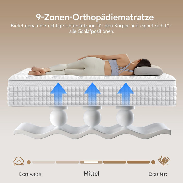 Matratze 120x200 cm Taschenfederkern 9-Zonen H3/H4 28 cm hoch - Bild 6