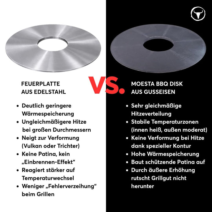 Feuerplatte Gusseisen Ø 60 cm für Kugelgrill Plancha - Bild 10
