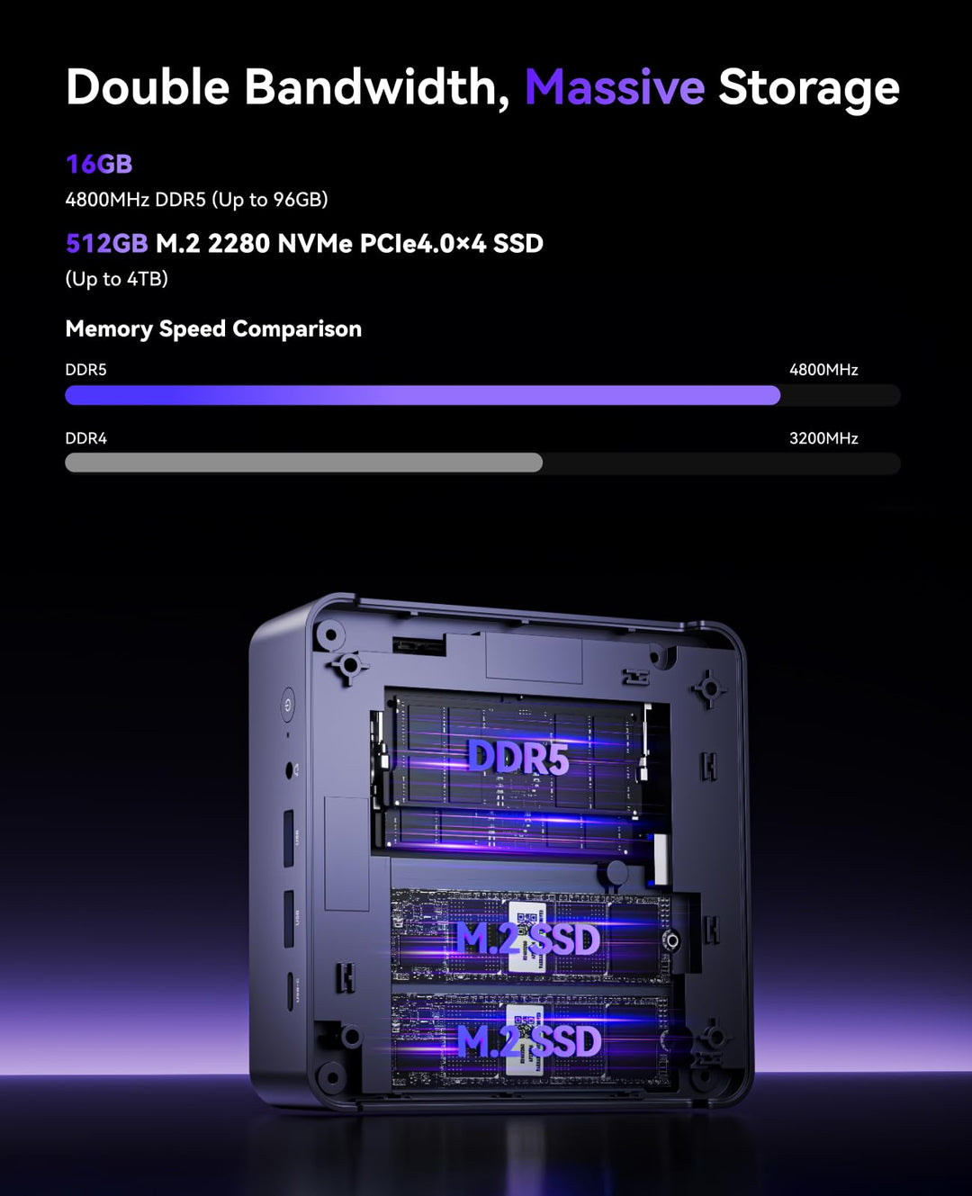 Mini PC AMD Ryzen 7 8745HS 16GB DDR5 512GB NVMe 4-Bildschirm - Bild 6