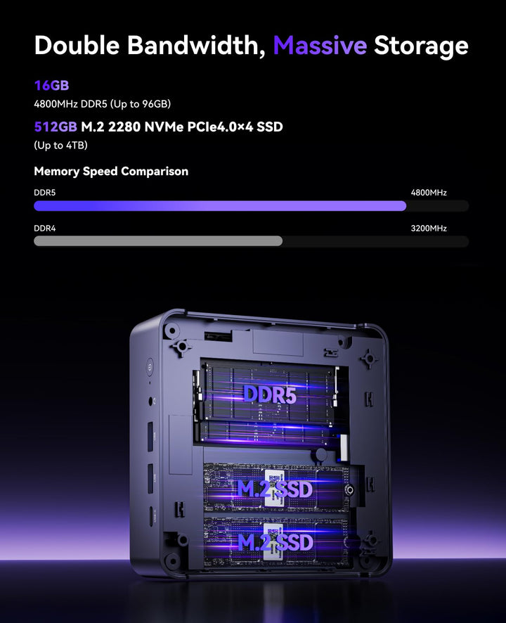 Mini PC AMD Ryzen 7 8745HS 16GB DDR5 512GB NVMe 4-Bildschirm - Bild 6
