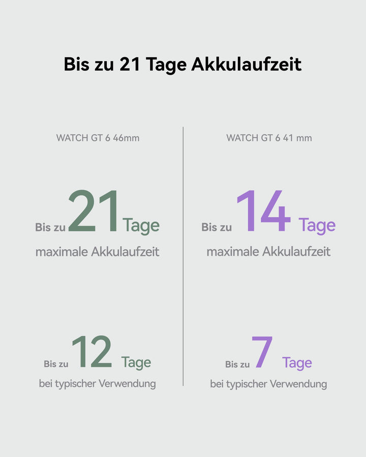 Smartwatch GPS 41mm AMOLED 14 Tage Akku Lila - Bild 4