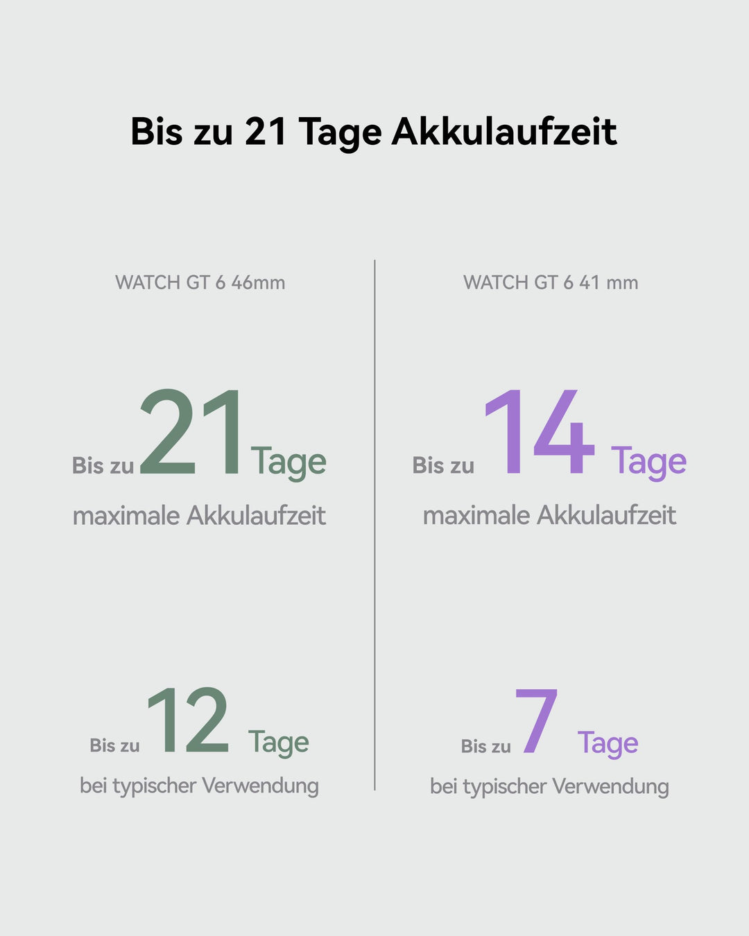 Smartwatch GPS 46mm AMOLED 21 Tage Akku mit Herzfrequenz-Tracking - Bild 4