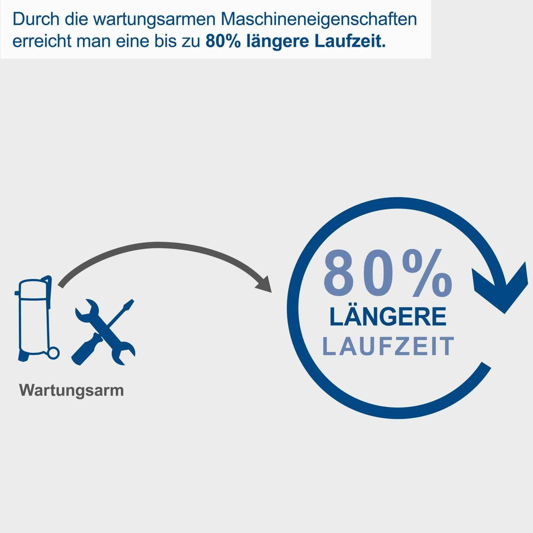 Druckluftkompressor stehend 50L Kessel 10bar ölfrei für Werkstatt - Bild 5