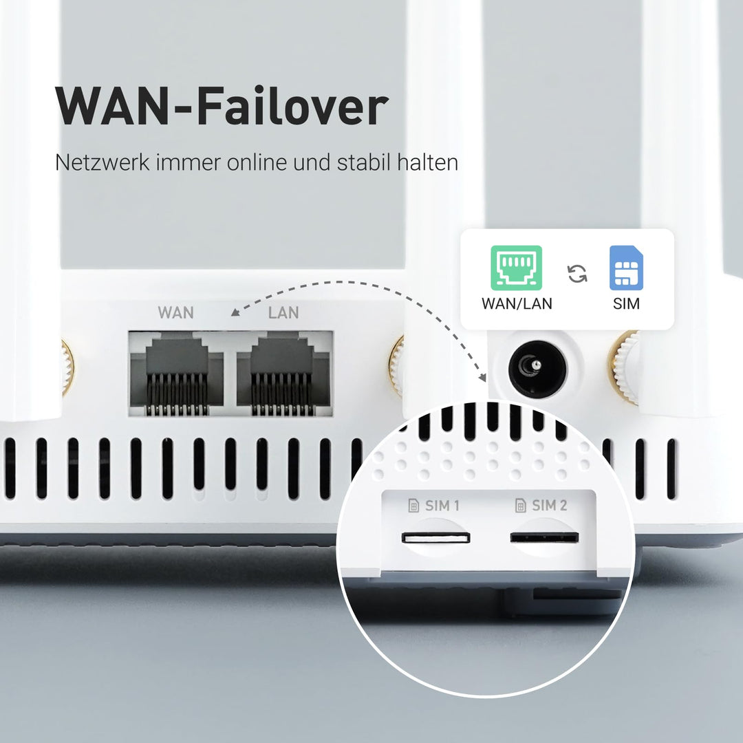 4G LTE CAT 12 Router Wi-Fi 6 Dual-SIM 3000 Mbit/s Multi-WAN - Bild 4