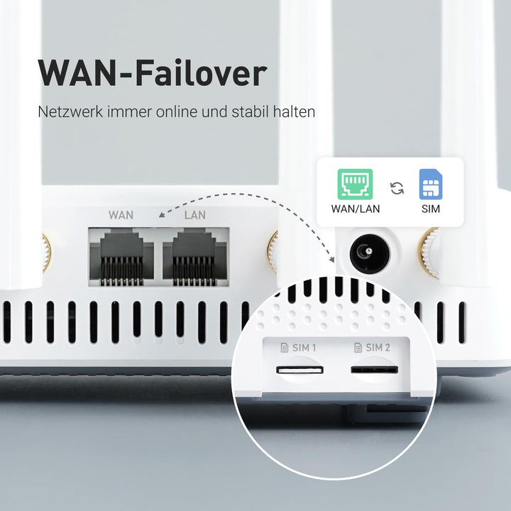 4G LTE CAT 12 Router Wi-Fi 6 Dual-SIM 3000 Mbit/s Multi-WAN - Bild 4