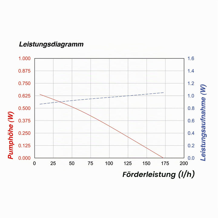 Solar Teichpumpe mit 4 Fontänenaufsätzen 2W Direktbetrieb 175 l/h - Bild 7