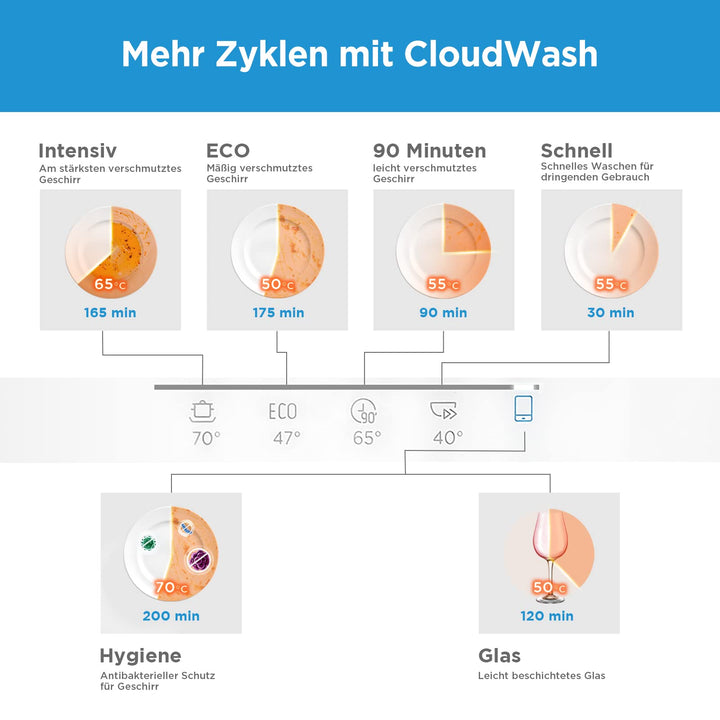 Tischgeschirrspüler 6 Maßgedecke mit App-Steuerung kompakt weiss - Bild 3