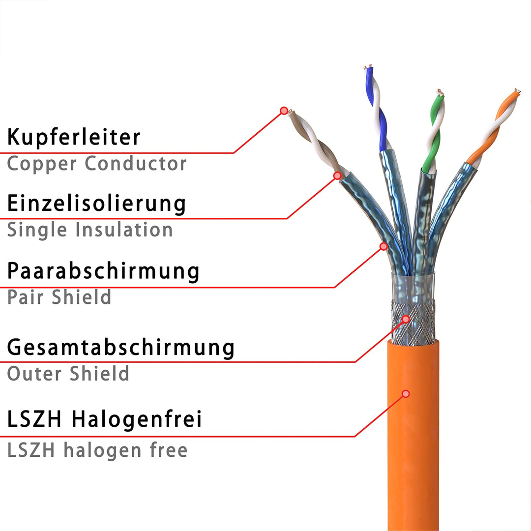 Verlegekabel CAT 7 S/FTP PIMF Halogenfrei 50m Reinkupfer - Bild 2
