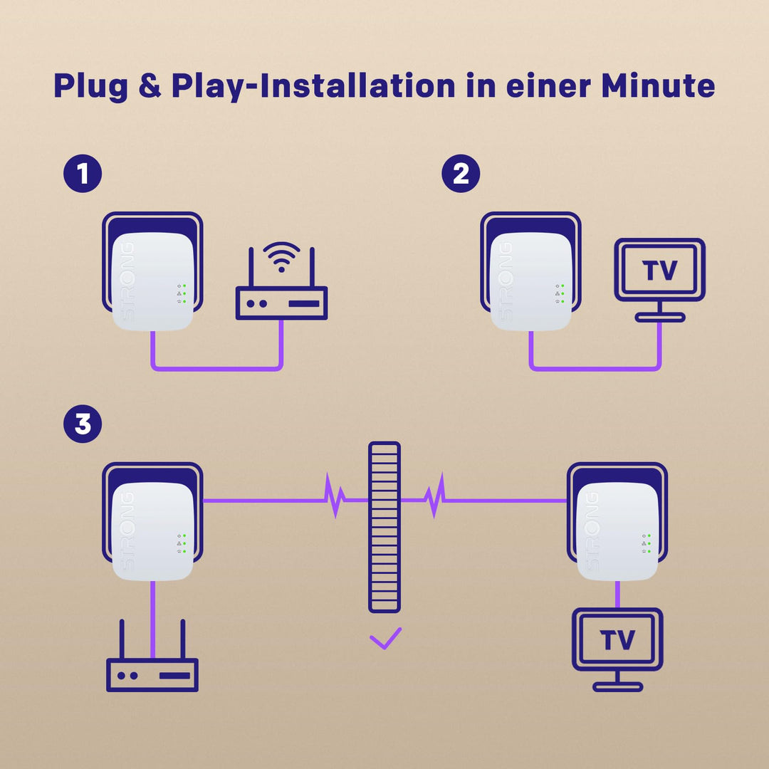 Powerline Adapter Set 600 Mbit/s mit 100 Mbit/s LAN für Smart-TV &amp; Gaming - Bild 4