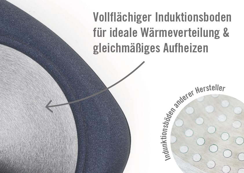 Guss-Pfanne viereckig Aluminium Antihaft 22x22 cm alle Herdarten - Bild 7