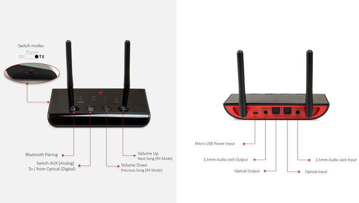 Bluetooth 5.0 Audio Sender Empfänger aptX HD Toslink 3.5mm Klinke - Bild 7
