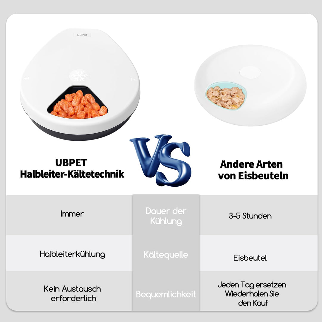 Nassfutter-Automat mit Kühlung 5 Fächer für Katzen und Hunde - Bild 4